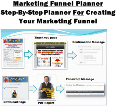 online marketing funnel