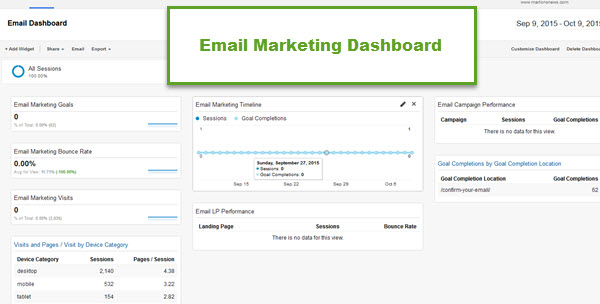 Email Marketing Dashboard